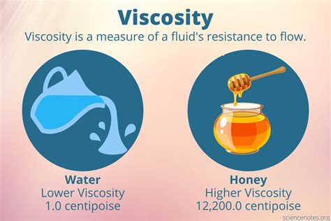 viscosity of a liquid